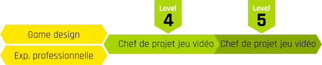 Combien d’années pour la formation Chef de projet jeu vidéo ?