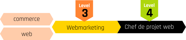 Combien d’années pour la formation Webmarketing ?